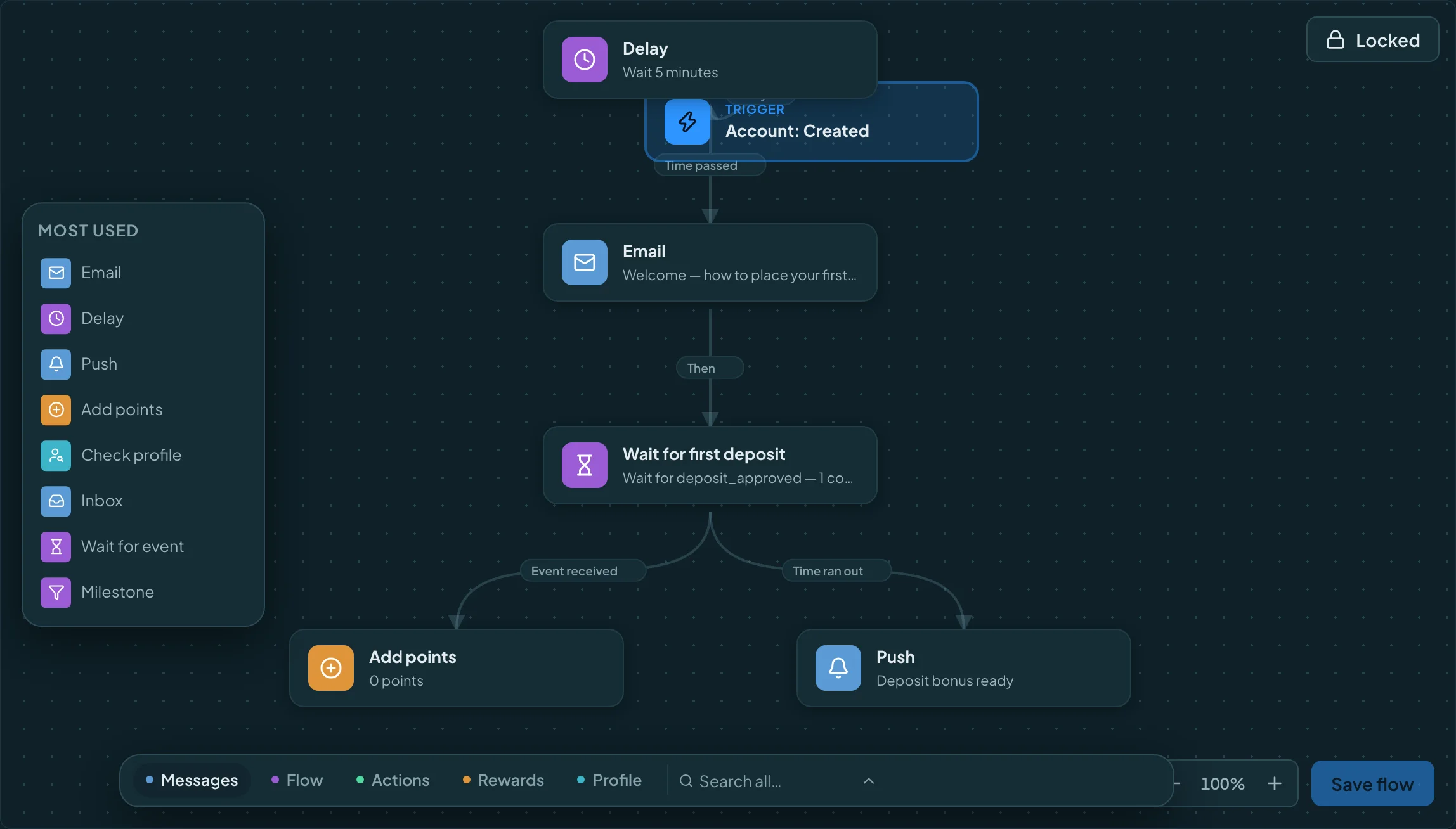 Real Orbit Lifecycle journey canvas showing message and wait nodes