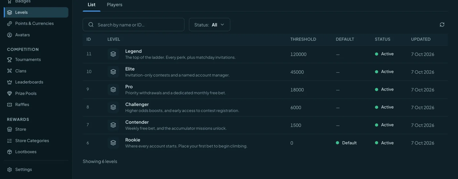 Actual Orbit levels management screen